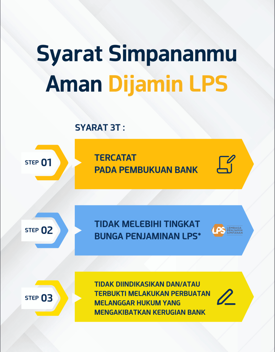 Syarat LPS